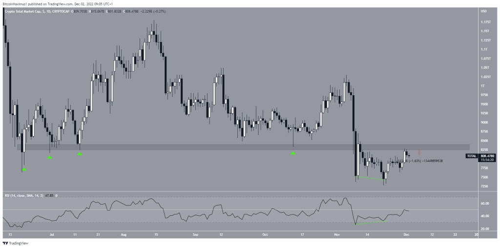 ¿Por qué el mercado de las criptomonedas cayó el día de hoy?