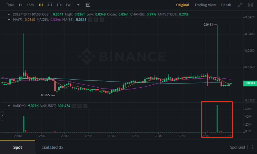 Usuarios de Binance informas de transacciones anormales de altcoins en el exchange