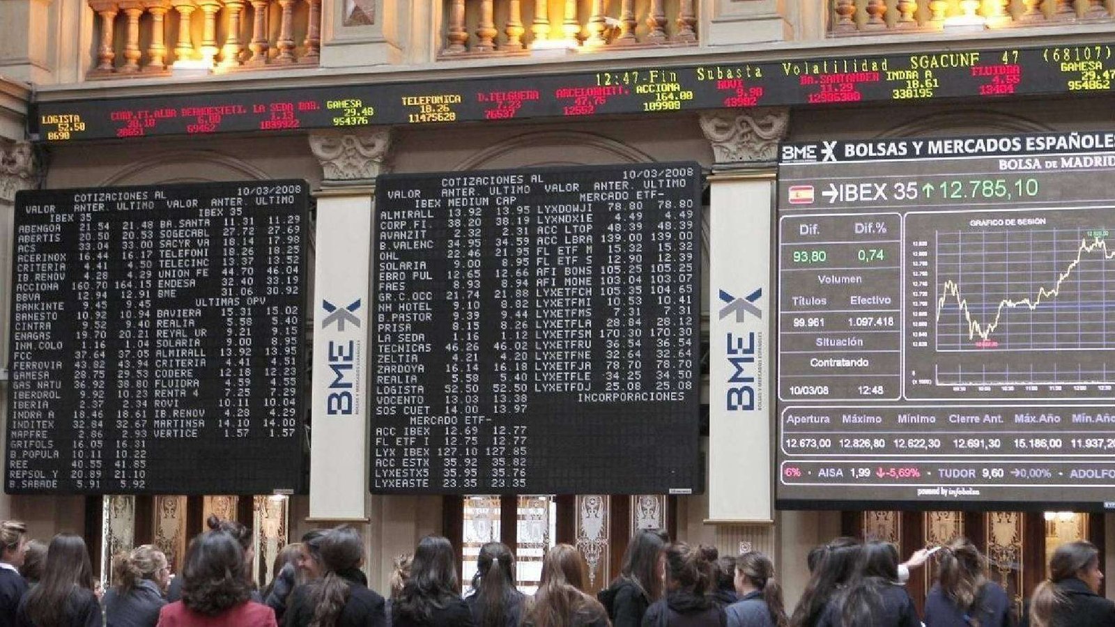 El Ibex 35 cede con ganas y pierde los 9.200, con prácticamente todos sus títulos en rojo