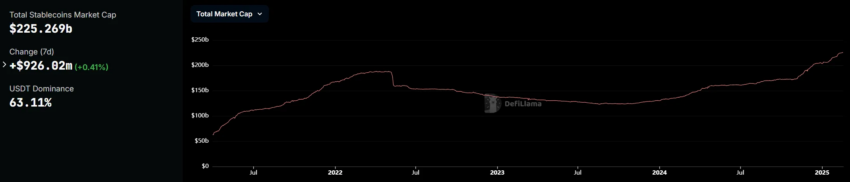 El cofundador de Tether desarrollará Pi Protocol, una stablecoin para generar rendimientos