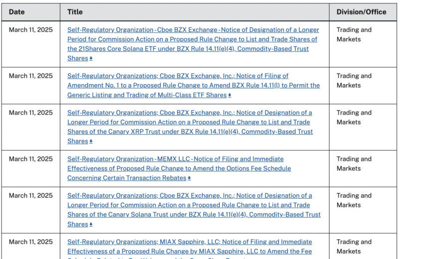 La SEC retrasa la decisión sobre varias solicitudes de ETF de XRP y Solana