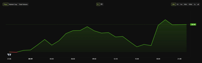 Coinbase lista Aethir (ATH) y su token aumenta de precio 8%: Esto debes saber