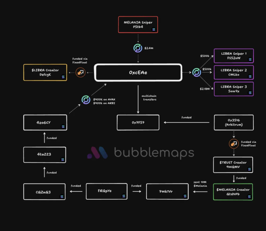 El CEO de Memeland: “la industria de las memecoins reducirá su actividad fraudulenta”