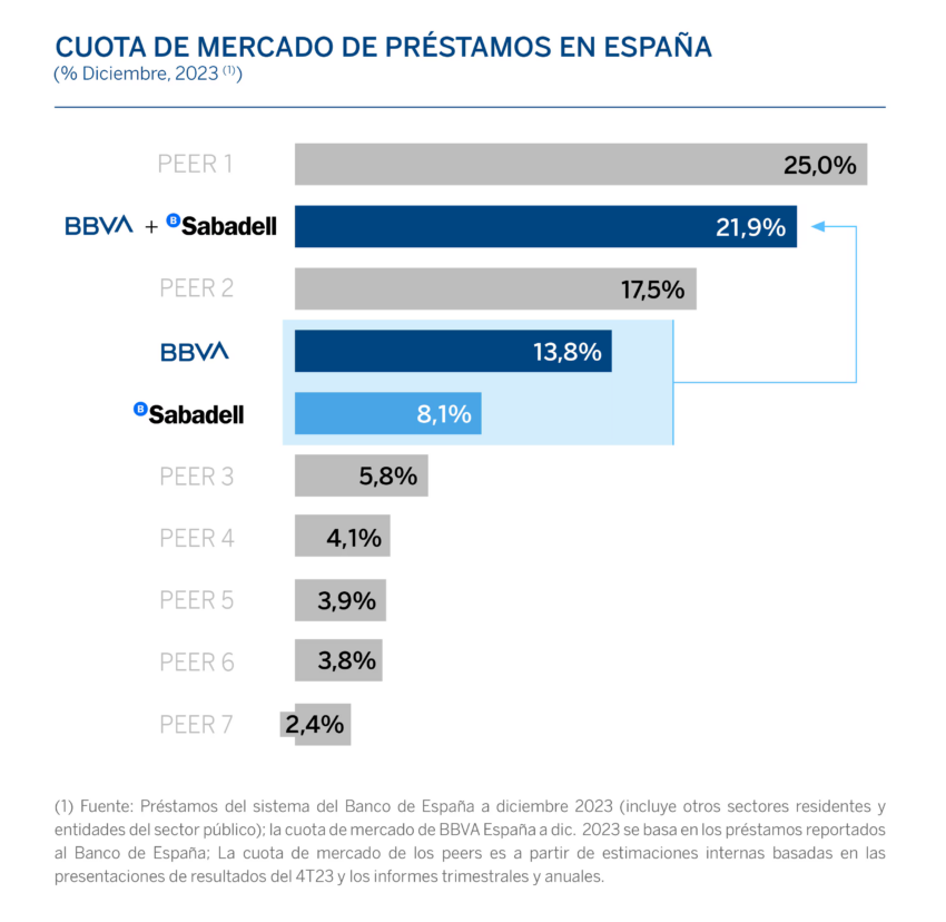 BBVA ofrecerá servicios de trading y custodia de Bitcoin y Ethereum en España