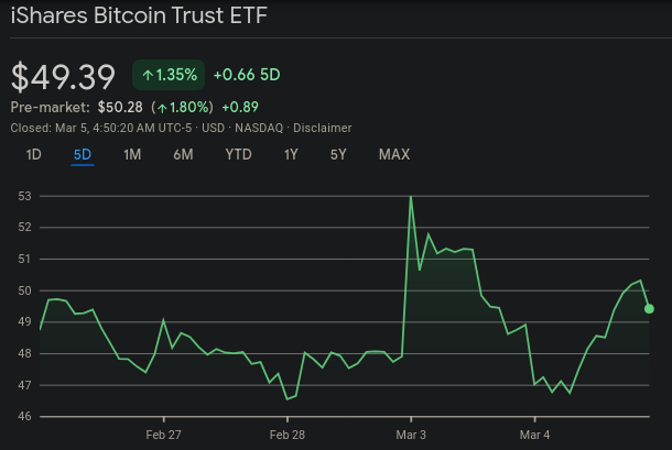 El mayor gestor de ETF de Bitcoin comprará dos importantes puertos en el canal de Panamá