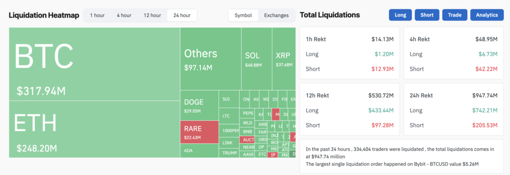 Las ballenas entran en pánico: las liquidaciones de criptomonedas se acercan a $1 mil millones